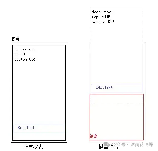 Android窗口软键盘调整的关键：windowSoftInputMode属性设置