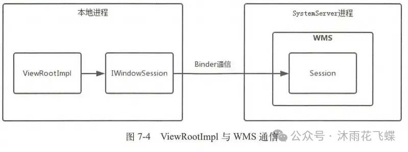 在Android系统中，一个Activity的Window创建和添加过程