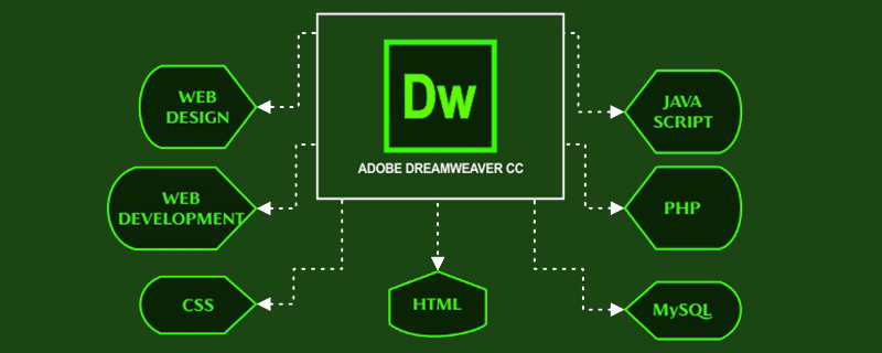 dw网页制作过程？用dw怎么制作网页？