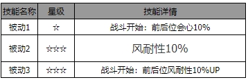 《歧路旅人：大陆的霸者》芙蕾妮角色介绍