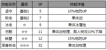 《歧路旅人：大陆的霸者》乌戈角色介绍