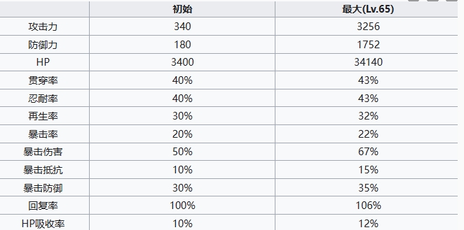 《七人传奇光与暗之交战》魔法师薇薇安角色介绍