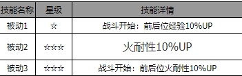 《歧路旅人：大陆的霸者》泰瑞角色介绍