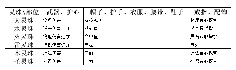 《弑神斩仙》养成系统一览