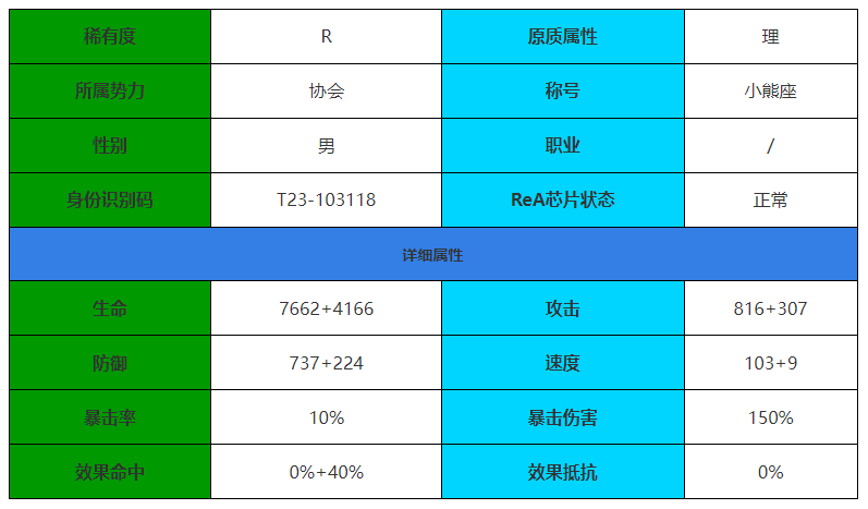 《伊瑟·重启日》卡奇角色介绍