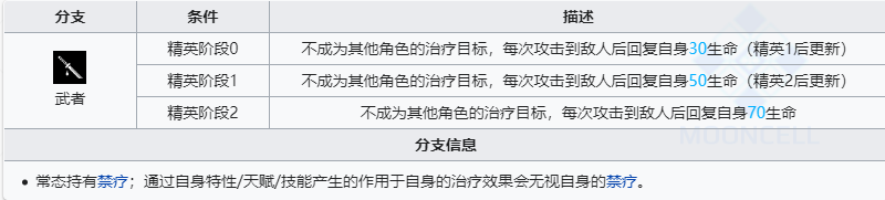 明日方舟六星干员左乐技能强度怎么样 明日方舟六星干员左乐技能介绍