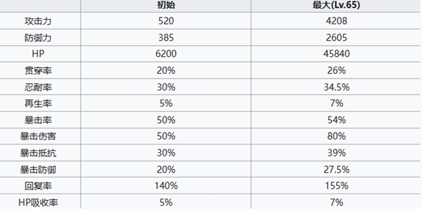 《七人传奇光与暗之交战》新王亚瑟角色介绍