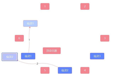 原神覆雪之国任务解谜攻略