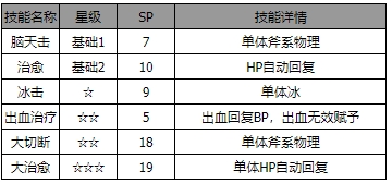 《歧路旅人：大陆的霸者》萨莉娅角色介绍