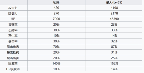 《七人传奇光与暗之交战》冒险家班角色介绍