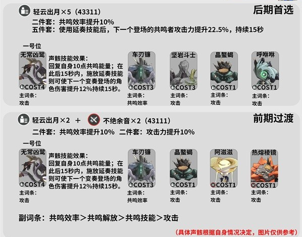 《鸣潮》秧秧培养攻略