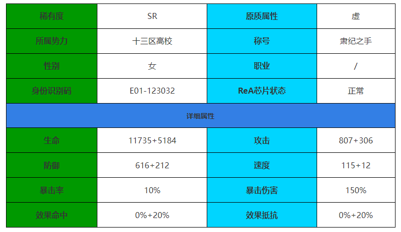 《伊瑟·重启日》风见一宵角色介绍