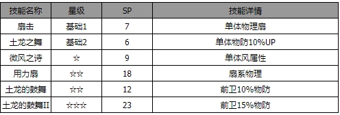 《歧路旅人：大陆的霸者》曼努埃尔角色介绍