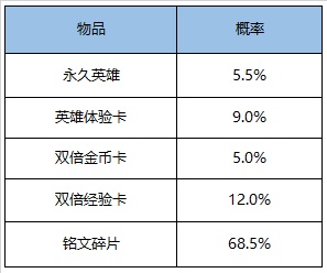 王者荣耀8月11日更新公告