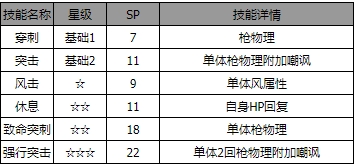 《歧路旅人：大陆的霸者》齐赛萝尔角色介绍