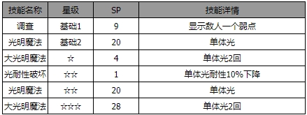 《歧路旅人：大陆的霸者》尤尼斯角色介绍