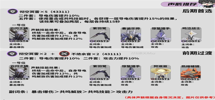 《鸣潮》吟霖怎么配队