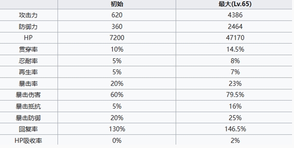 《七人传奇光与暗之交战》团长梅利奥达斯角色介绍