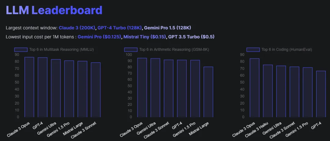 2024属于小模型，99%的用例可用SLM解决，大模型遇瓶颈？