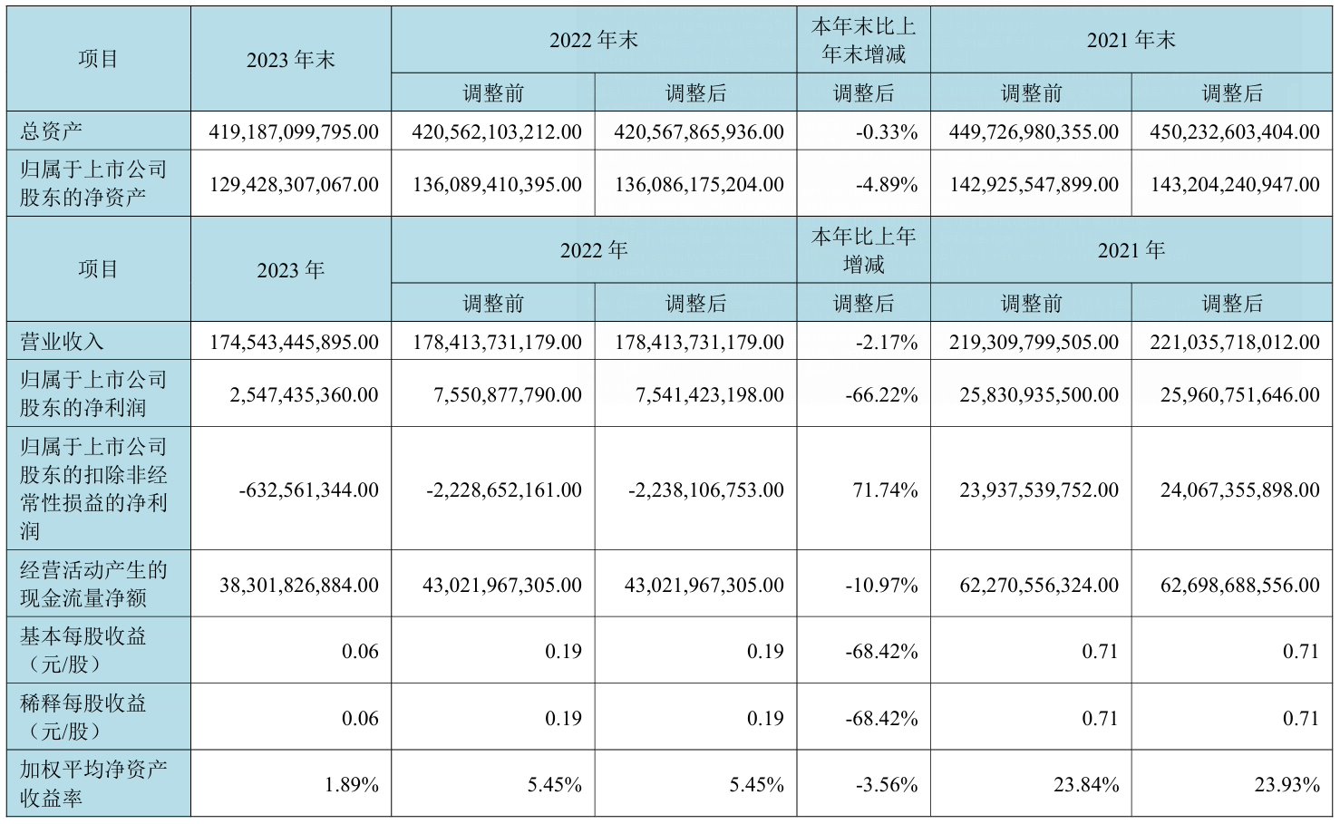 京东方：今年柔性 AMOLED 出货量目标超 1.6 亿片