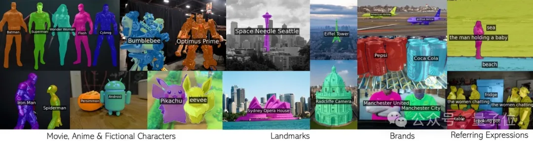 CLIP当RNN用入选CVPR：无需训练即可分割无数概念｜牛津大学&amp;谷歌研究院