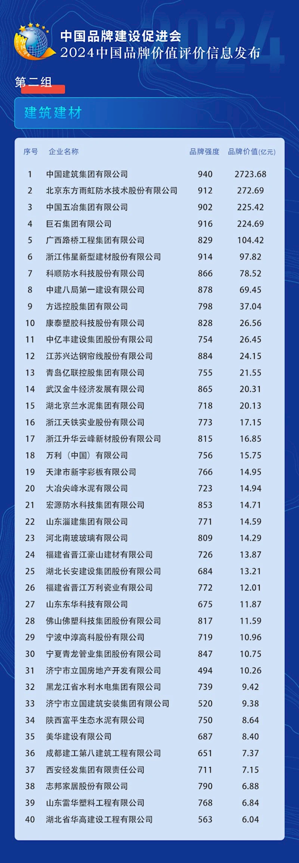 2024中国品牌价值榜发布：比亚迪领跑汽车及配件领域