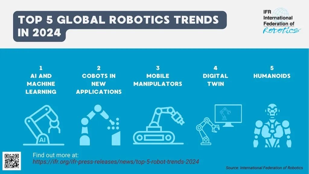 2024年工业机器人的五大趋势