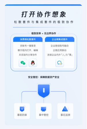 腾讯文档升级兼容更多 Office 格式标签,智能白板、AI 助手移动端等能力发布