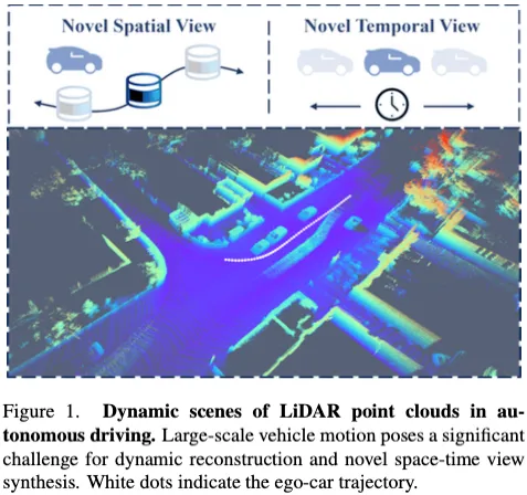 CVPR 2024 | 巨幅提升24%！LiDAR4D会是LiDAR重建的答案么？