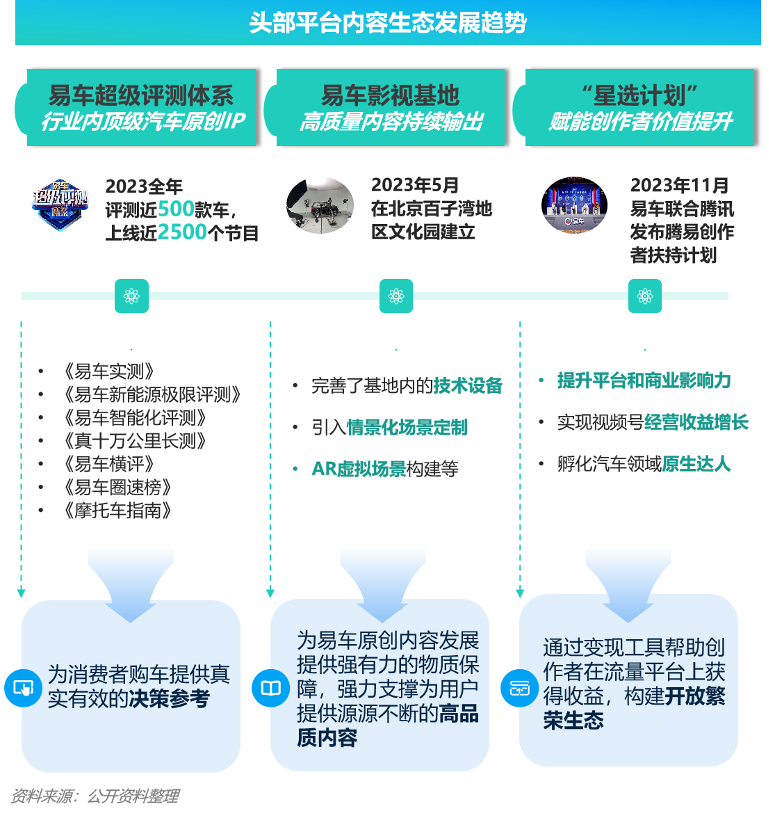 极光年度报告：汽车资讯用户规模持续增长，用户选购车爱去易车平台