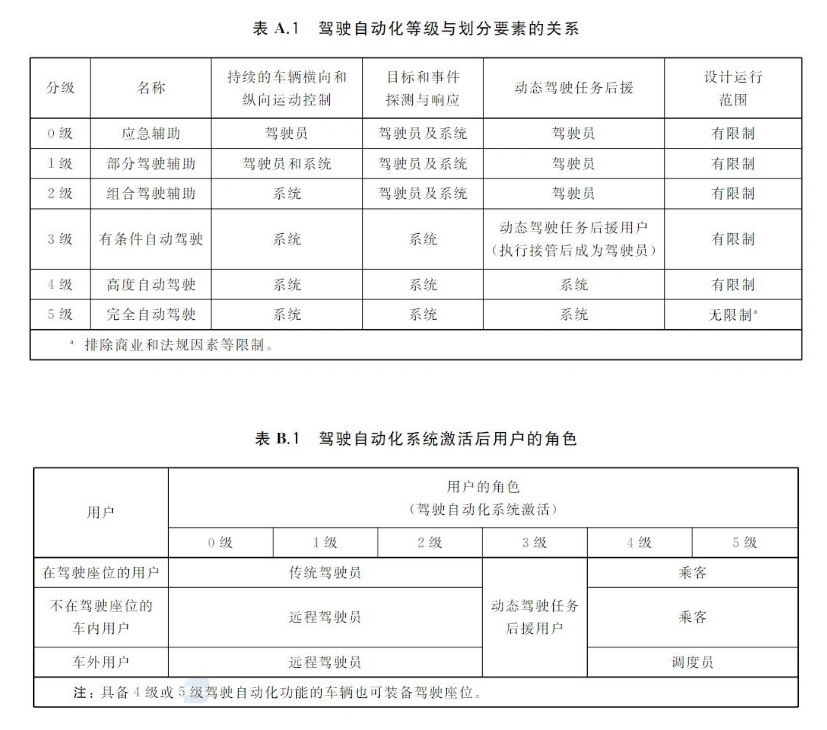 极氪汽车浩瀚智驾获 L3 级自动驾驶测试牌照，7类场景完美通关