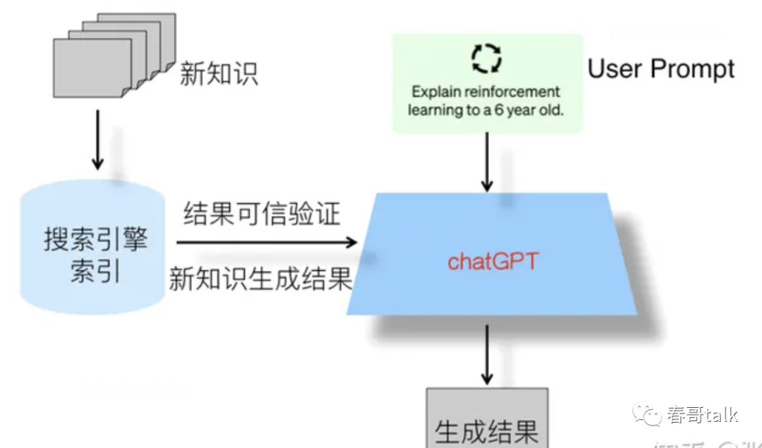 ChatGPT会取代搜索引擎吗？