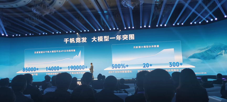 12万合作伙伴，5倍增速！百度智能云交出了大模型时代最靓丽的成绩单！