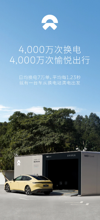 蔚来汽车换电服务达成4000万次里程碑,持续领跑电动汽车行业