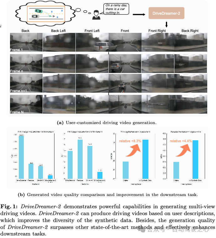 直接干到未来！DriveDreamer-2：世界首个自定义驾驶场景流生成，提升50%！
