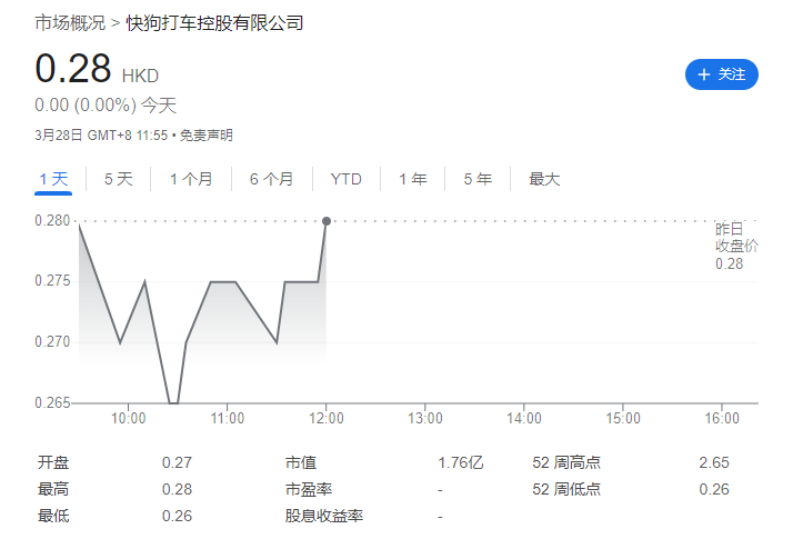 快狗打车下调北京抽佣上限，由 16% 降至 10%