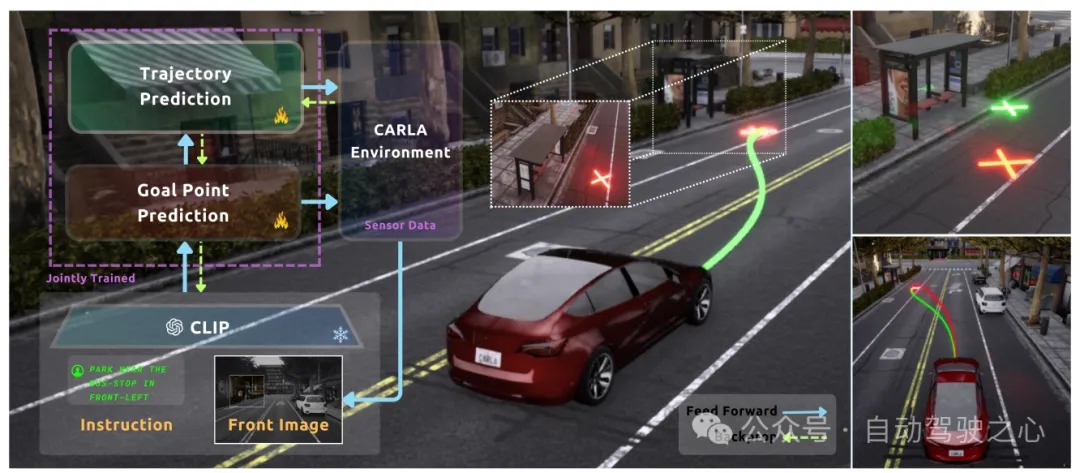 等等我还没上车！LLM赋能端到端全新范式LeGo-Drive，车速拉满