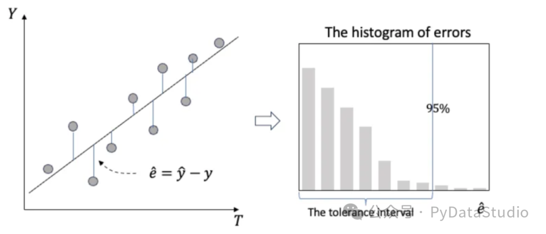 时间序列概率预测的共形预测