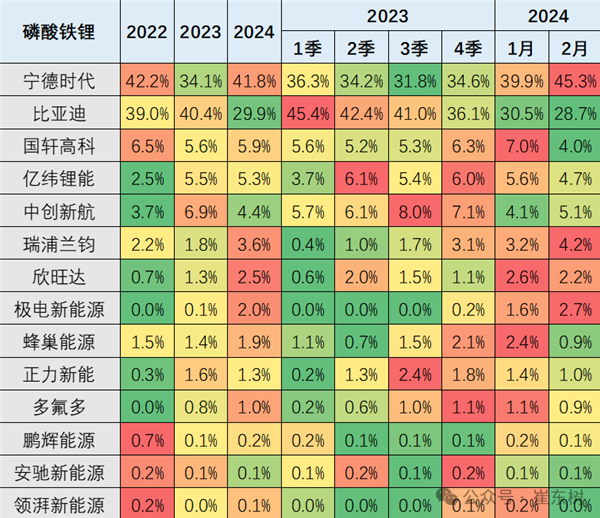 宁德时代持续领跑，新能源车锂电池市场再显强势