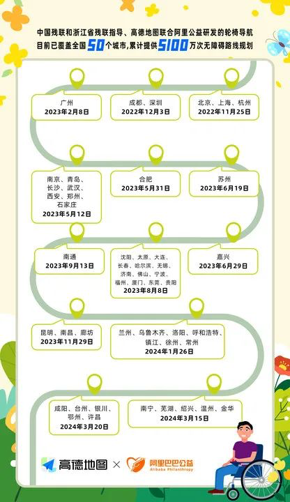 高德地图轮椅导航功能覆盖全国 50 座城市