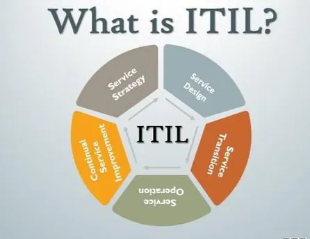 AI人工智能如何赋能运维ITIL流程