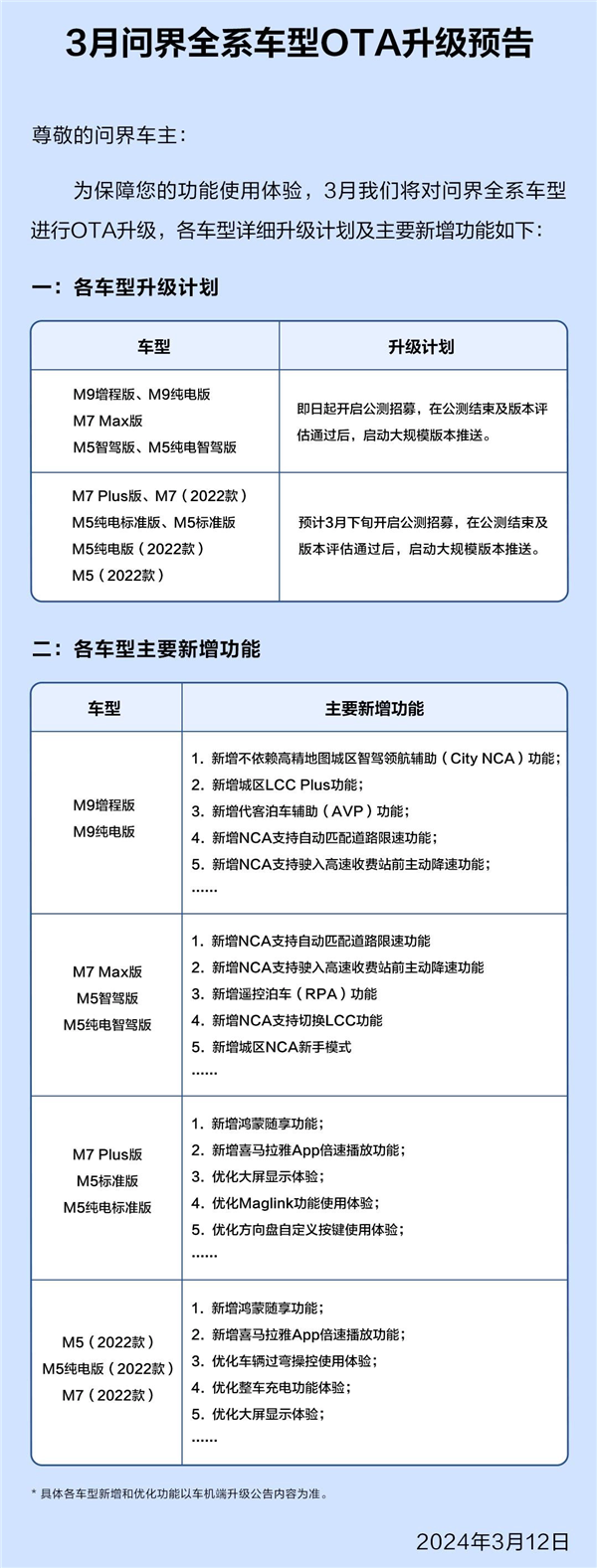 问界开启新一轮OTA升级，全系车型智驾功能全面提升