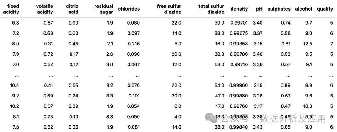 图 1:红葡萄酒质量数据集简单展示