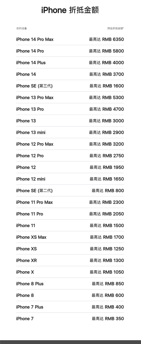 苹果换购计划调整，iPhone折抵金额全面下调