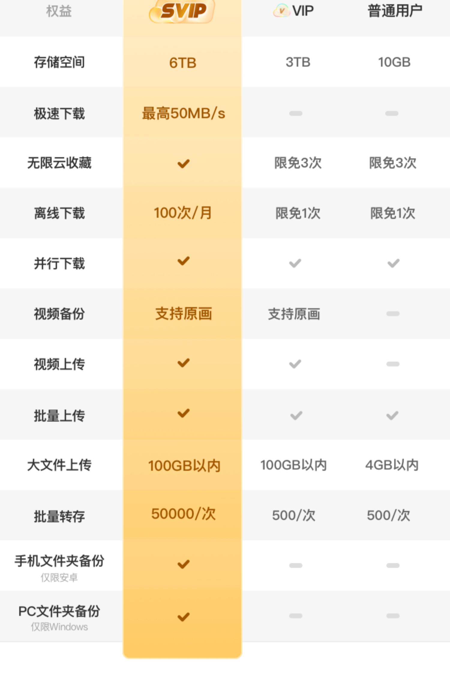 离线下载 100 次 / 月：夸克 SVIP 年卡 130 元限时四折