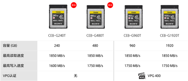 索尼推出新款TOUGH三防CFexpress存储卡，480GB版售价6999元起