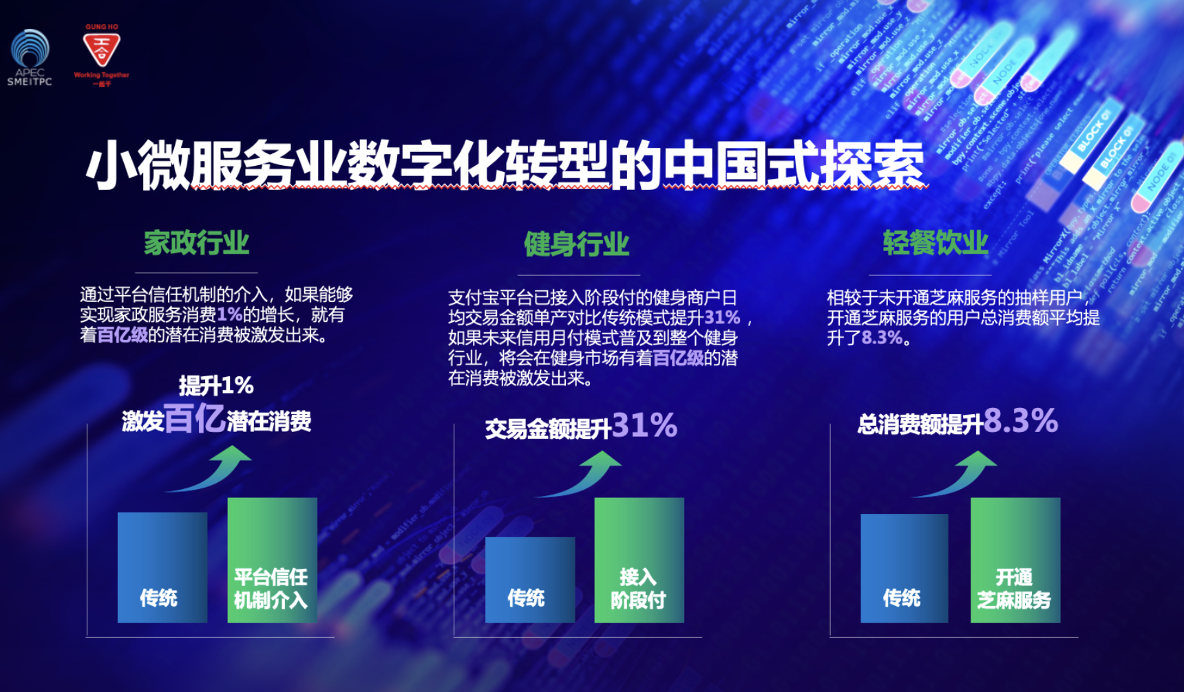 APEC中小中心报告发布：中小服务业正在加速拉动消费新潜力