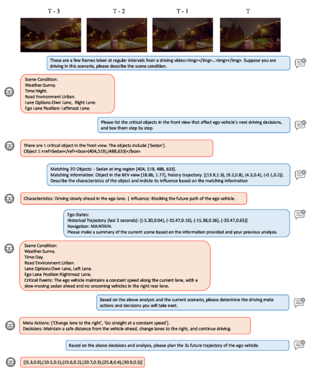 直接干上车！DriveVLM：首个Orin部署的快慢双系统智驾大模型