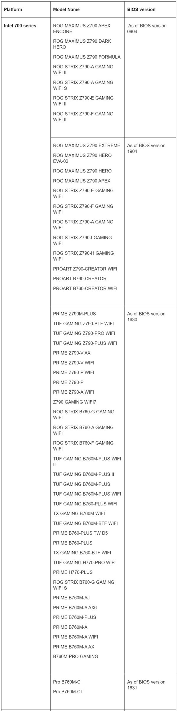 华硕推出新版BIOS，英特尔与AMD系列主板支持单条64GB内存