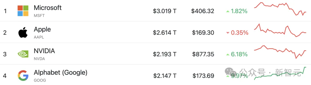 老黄最新采访出炉！自述61年坚持成就了英伟达，AI革命点燃全世界
